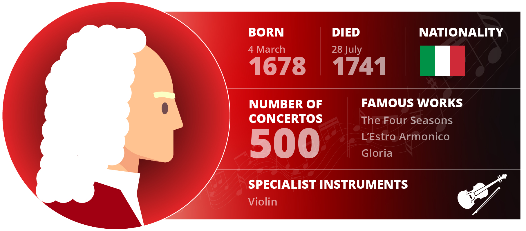 greatest classical composers