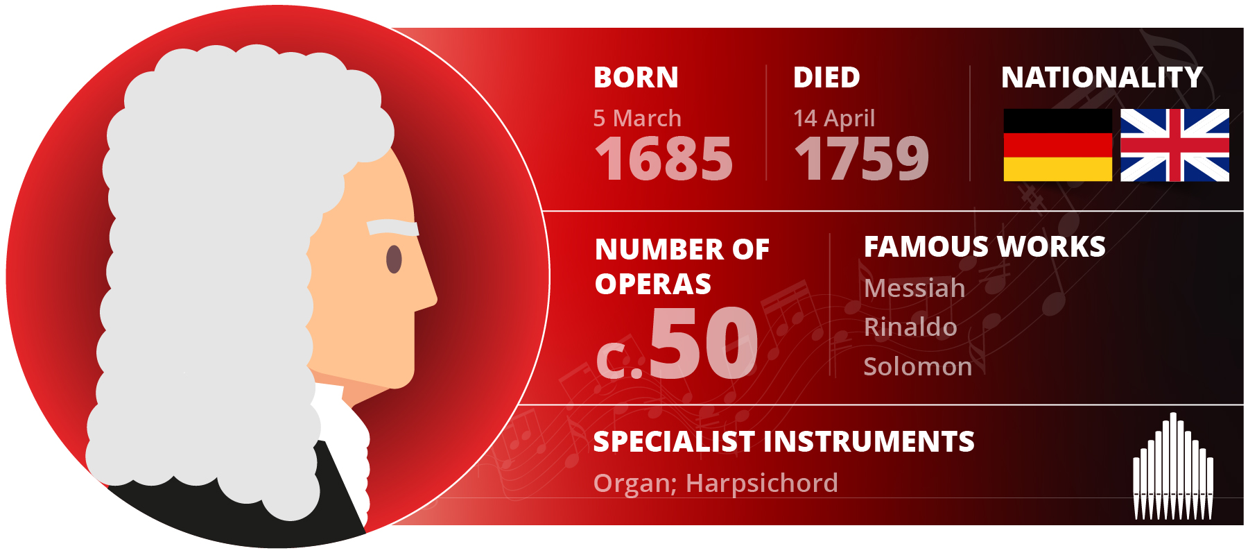 greatest classical composers