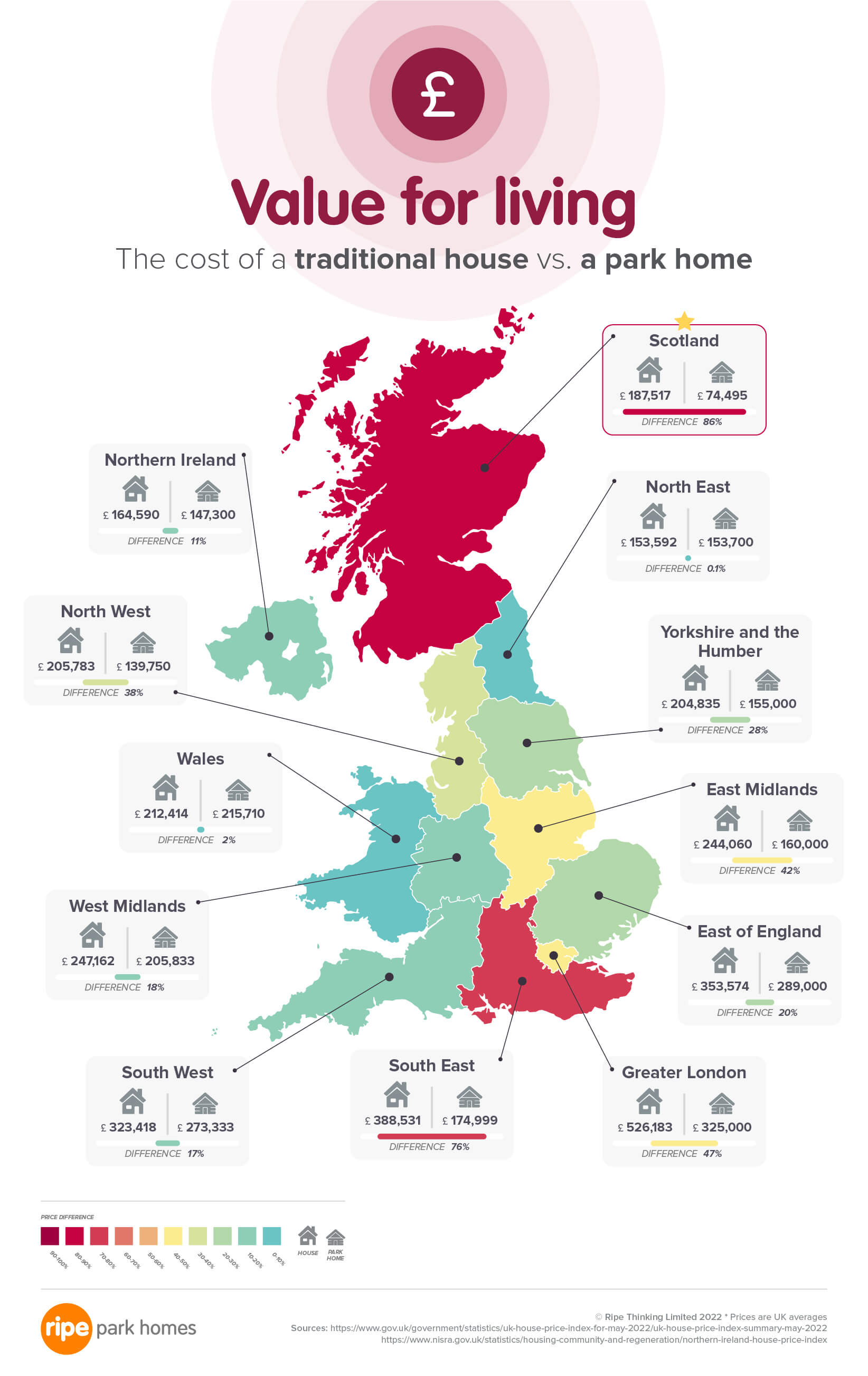 traditional house vs park home value for living