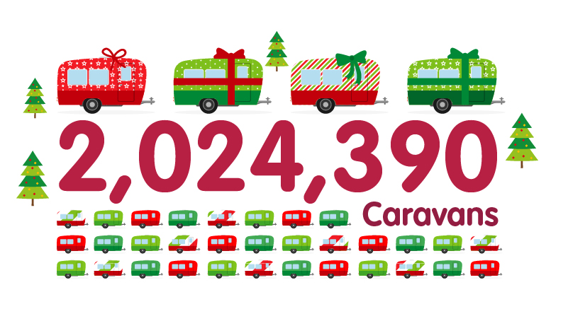 2,024,390 caravans could be wrapped by wasted wrapping paper