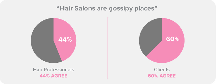 hair salons are gossipy places